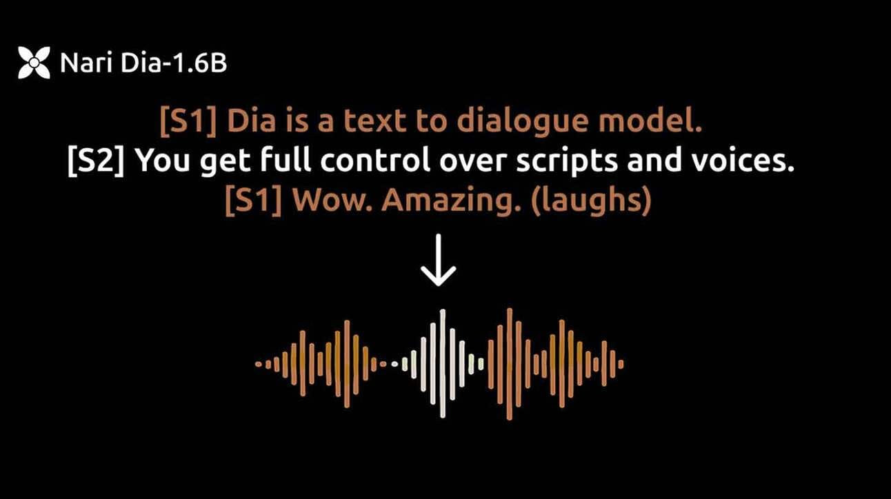 Meet Dia: Open Source AI by 2 Undergrads Beats Big Tech
